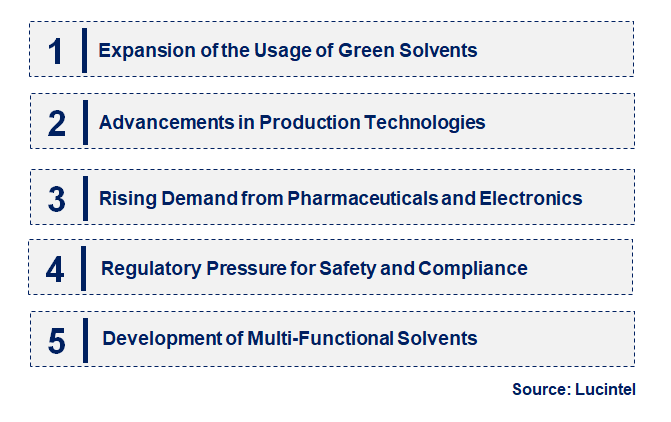 Emerging Trends in the Aprotic Solvent Market